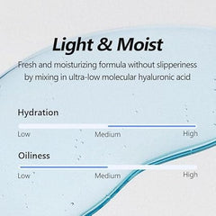 Isntree_Ultra-Low_Molecular_Hyaluronic_Acid_Serum_50ml