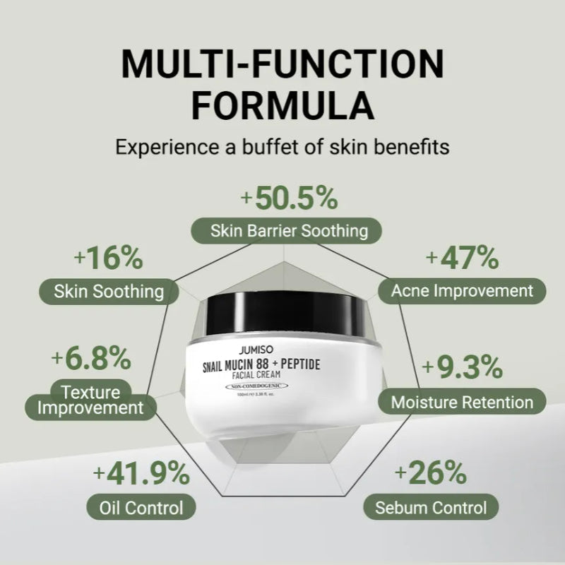 Jumiso_Snail_Mucin_88+Peptide_Cream