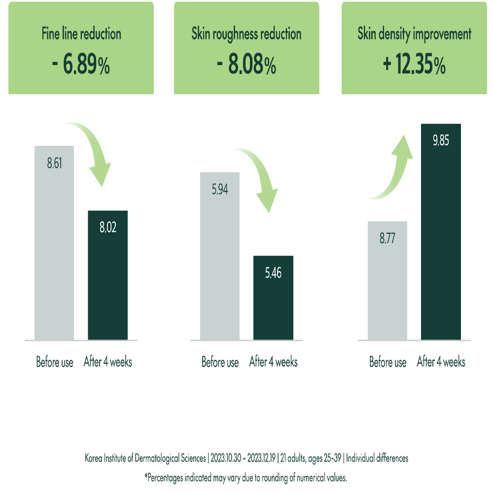 Purito_Timeless_Bloom_Bakuchiol_Serum_30ml