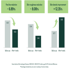 Purito_Timeless_Bloom_Bakuchiol_Serum_30ml